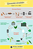  Infographie Economie Circulaire